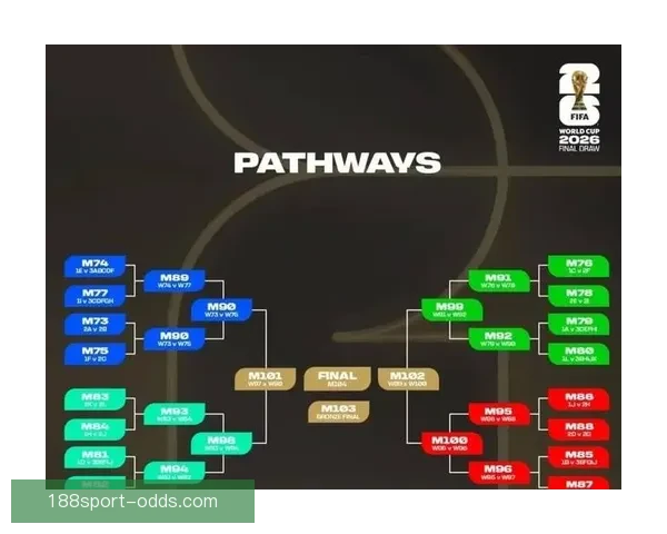 2026世界杯买球平台推荐最佳投注方式与热门赛事分析