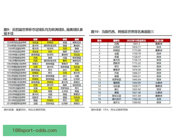 世界杯足球竞猜盘口分析技巧及热门投注策略全解析