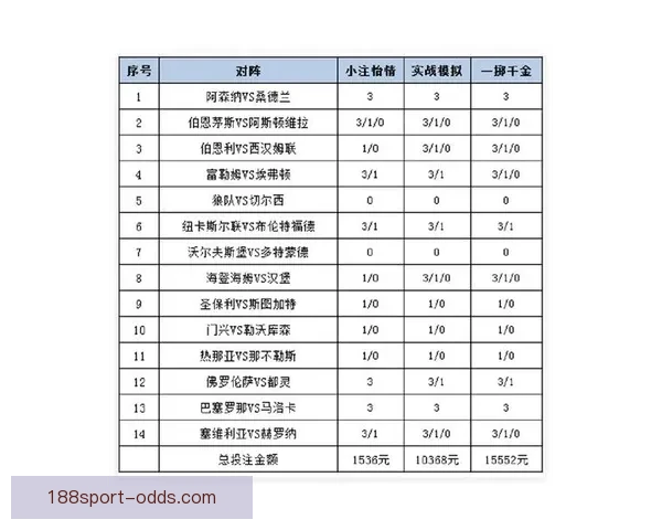 世界杯精彩赛事尽享 在线投注策略与投注技巧全解析