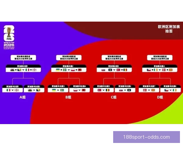 美加墨世界杯官方竞猜平台全新玩法和投注技巧解析