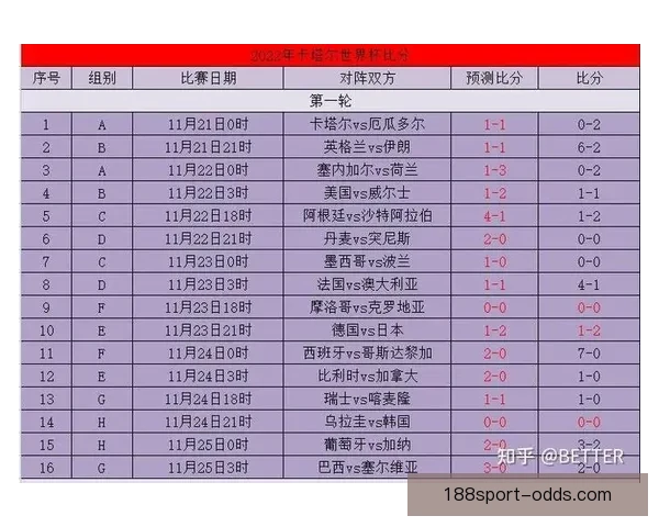 世界杯竞猜胜负精准分析与热门球队走势预测助赢球迷投注技巧指南