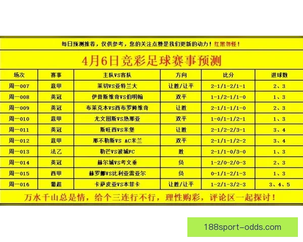 世界杯赛事精彩预测与体育竞猜平台全方位指南