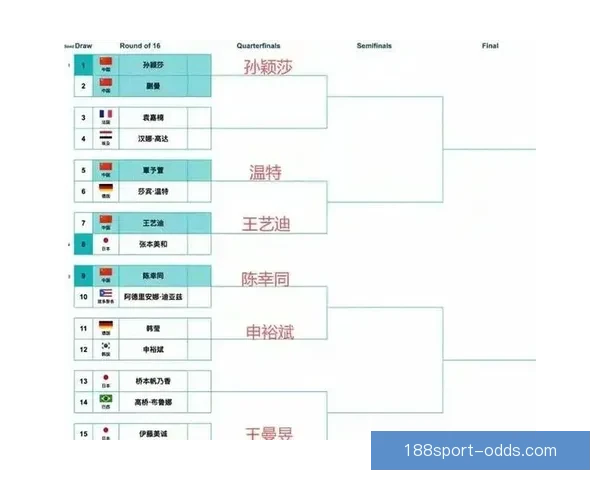 世界杯竞猜策略深度分析：精准预测各队表现与赛果的关键因素